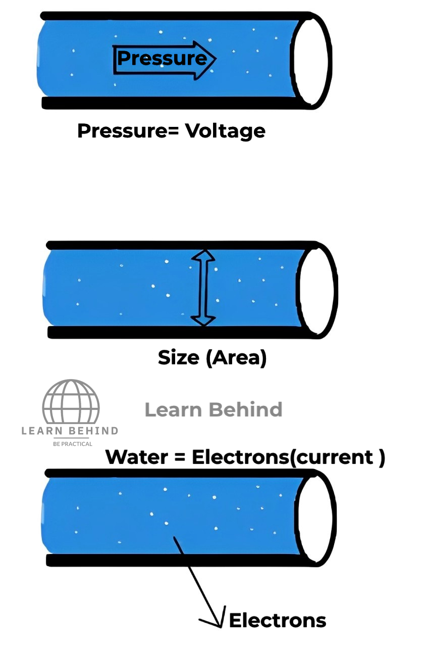 analogy of a conductor