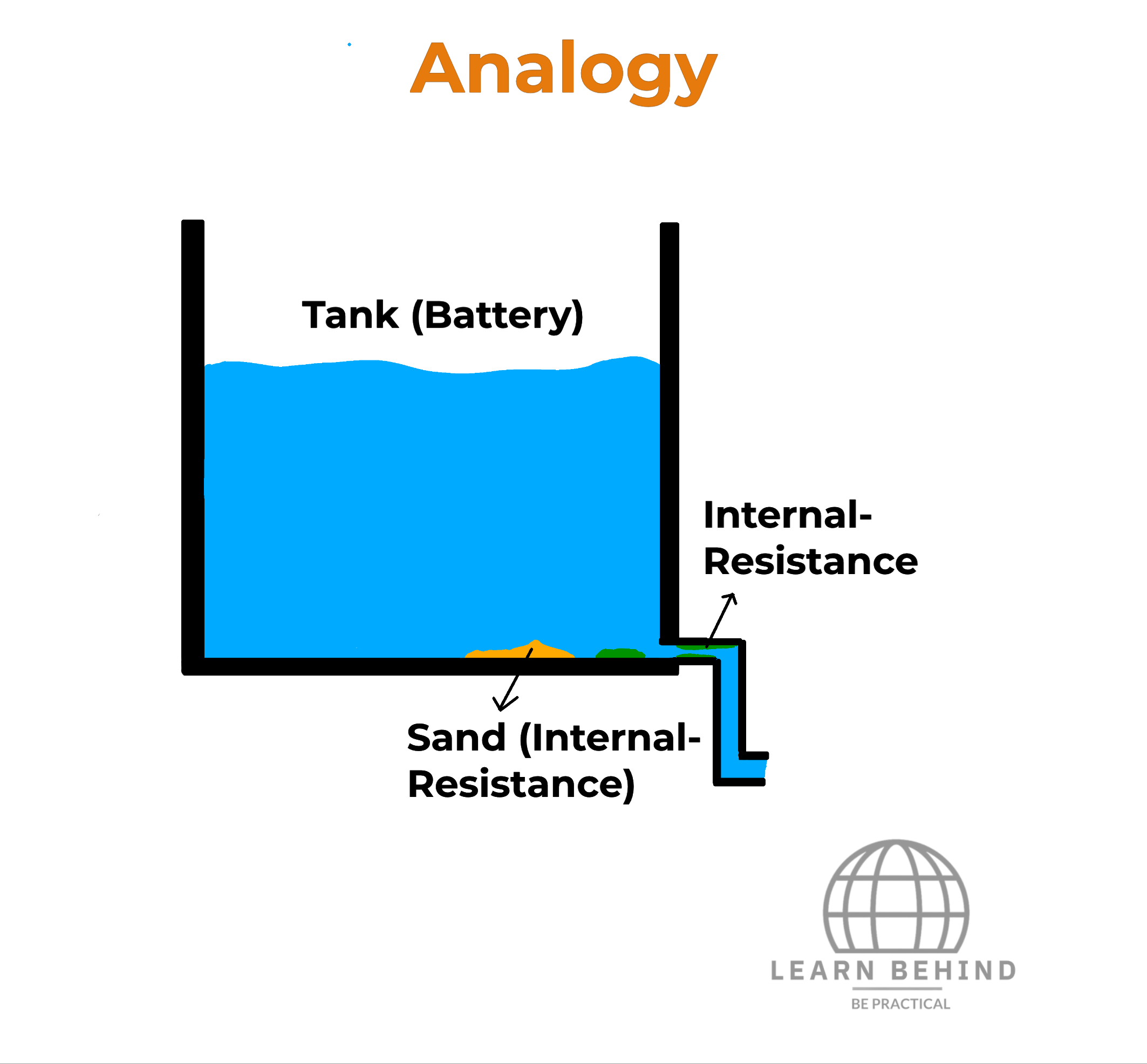 Analogy of a IR