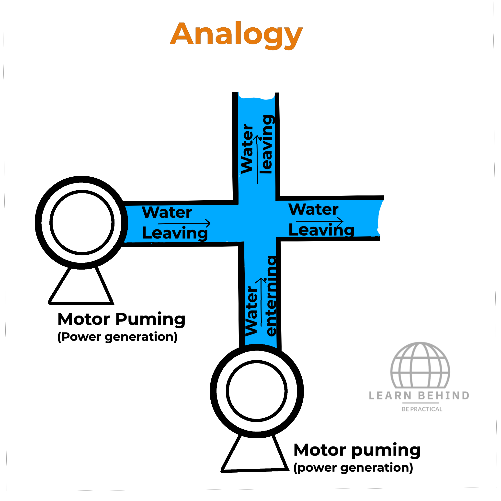 Analogy of a KCL