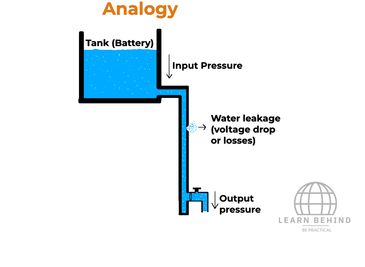 analogy of a KVL