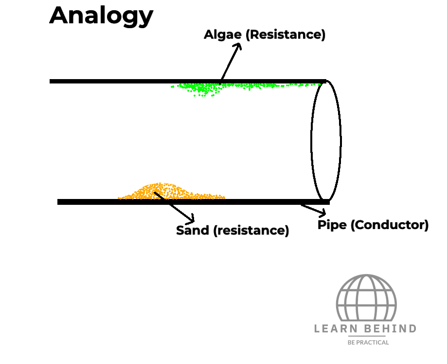 Analogy of resistance