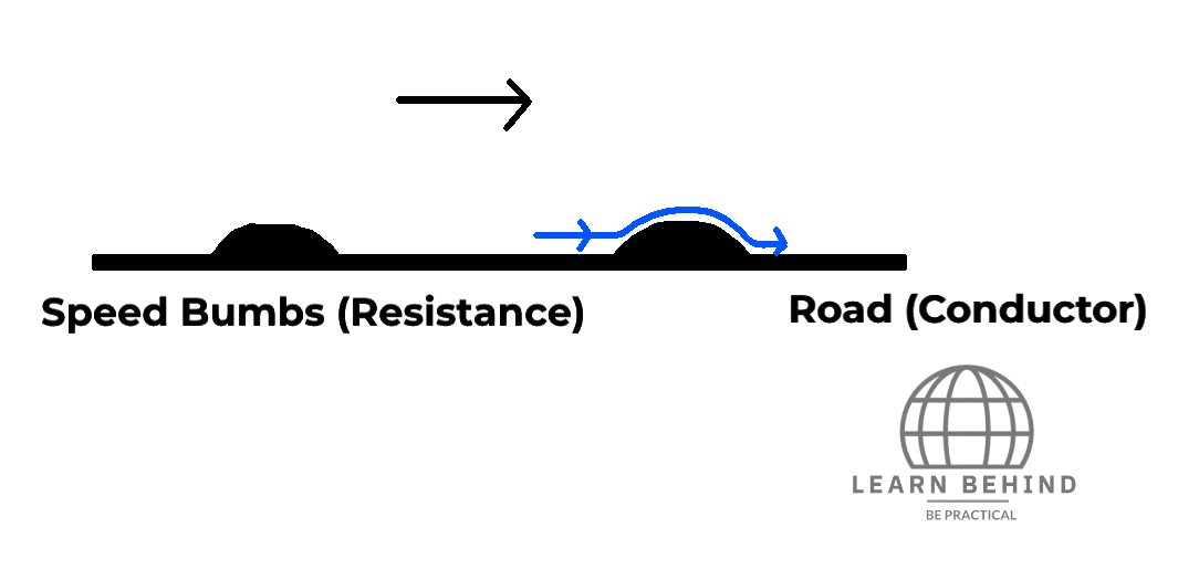 Analogy of a resistance