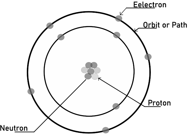 Inside atom image